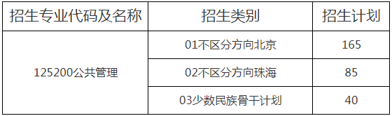 2022年北京師范大學MPA復試錄取辦法（復試時間、復試內容）
