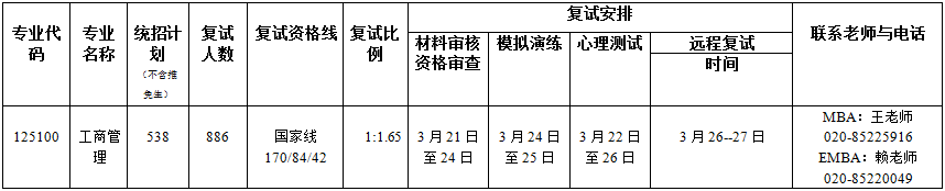 2022年暨南大學(xué)MBA復(fù)試辦法（復(fù)試時(shí)間及復(fù)試內(nèi)容）