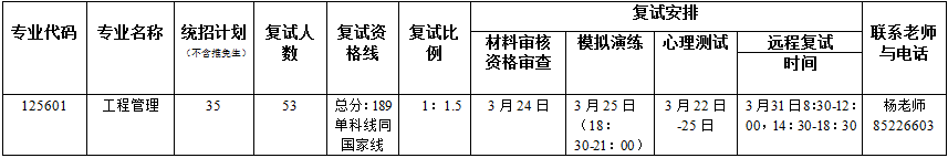 2022年暨南大學MEM復試錄取辦法（復試時間、復試內容）