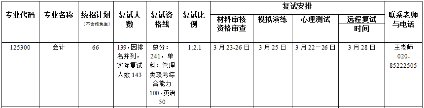 2022年暨南大學(xué)MPAcc復(fù)試錄取辦法（復(fù)試時(shí)間、復(fù)試內(nèi)容）