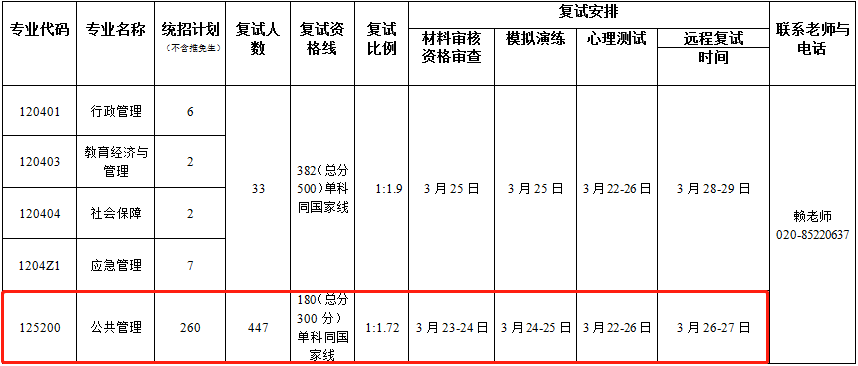 2022年暨南大學(xué)MPA復(fù)試錄取辦法（復(fù)試時(shí)間、復(fù)試內(nèi)容）