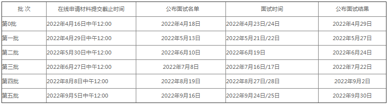 北京大學(xué)匯豐商學(xué)院2023年工商管理碩士（MBA）招生簡章