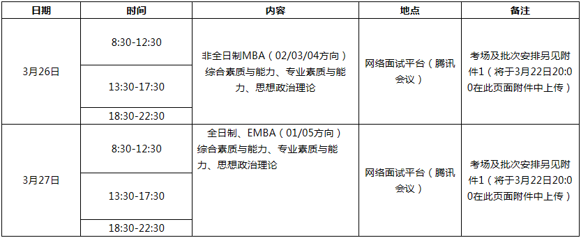 2022年暨南大學管理學院MBA復試方案（復試時間、復試內容）