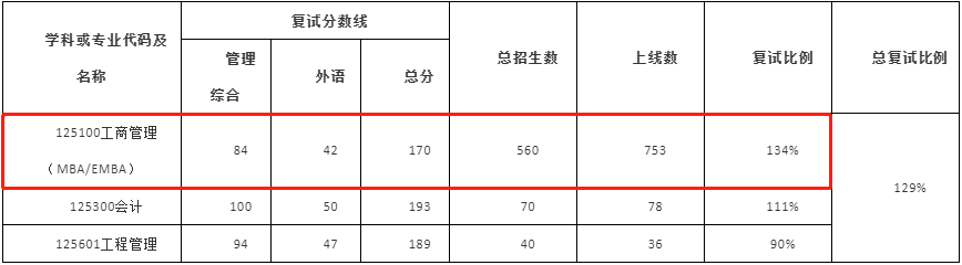 2022年武漢大學(xué)MBA/EMBA復(fù)試錄取方案（復(fù)試時(shí)間、復(fù)試內(nèi)容）
