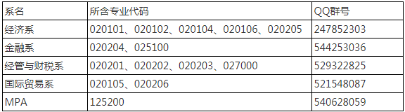 2022年四川大學經濟學院MPA復試錄取方案（復試時間、復試內容）