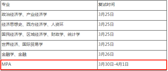 2022年四川大學經濟學院MPA復試錄取方案（復試時間、復試內容）