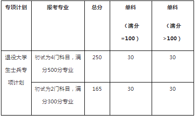 2022年廣東財(cái)經(jīng)大學(xué)研究生復(fù)試分?jǐn)?shù)線公布！