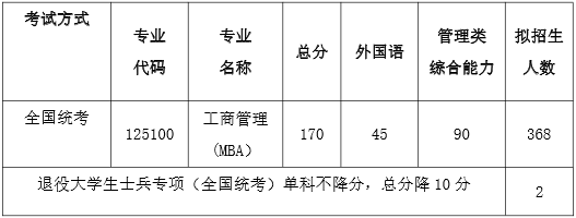 2022年北京航空航天大學MBA復試方案（復試時間、復試內容）
