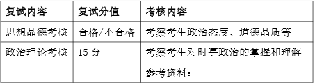 2022年北京航空航天大學MBA復試方案（復試時間、復試內容）