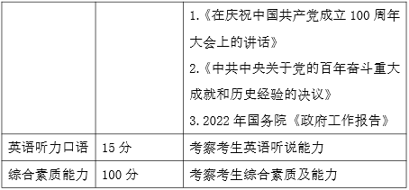 2022年北京航空航天大學MBA復試方案（復試時間、復試內容）