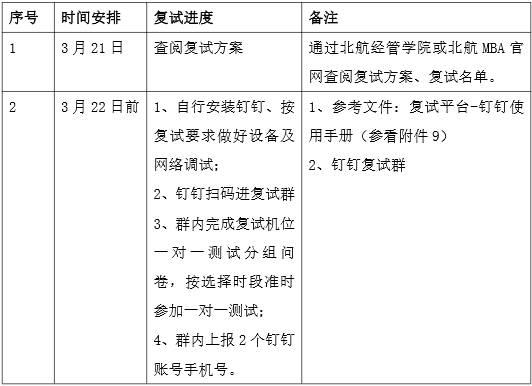 2022年北京航空航天大學MBA復試方案（復試時間、復試內容）