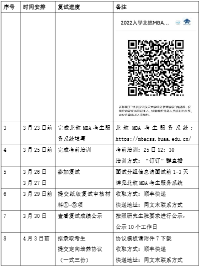 2022年北京航空航天大學MBA復試方案（復試時間、復試內容）