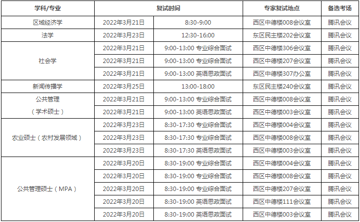 2022年中國農(nóng)業(yè)大學(xué)MPA復(fù)試錄取方案（復(fù)試時(shí)間、復(fù)試內(nèi)容）