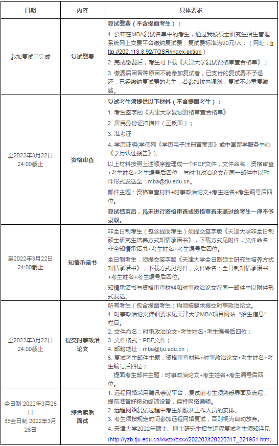 2022年天津大學工商管理MBA復試方案（復試時間、復試內容）