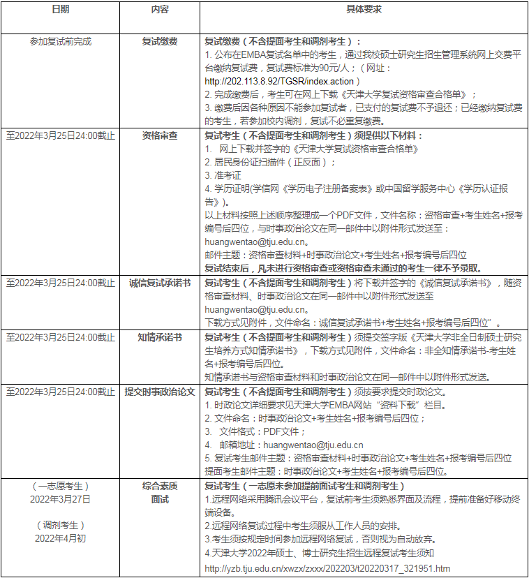 2022年天津大學高級工商管理EMBA復試方案（復試時間、復試內容）