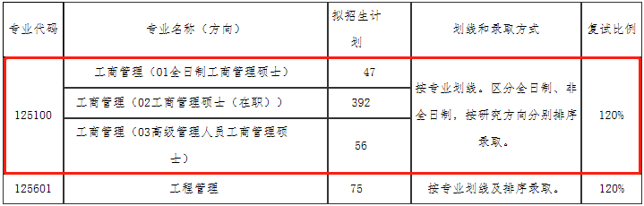 2022年大連理工大學工商管理MBA復試方案（復試時間、復試內容）