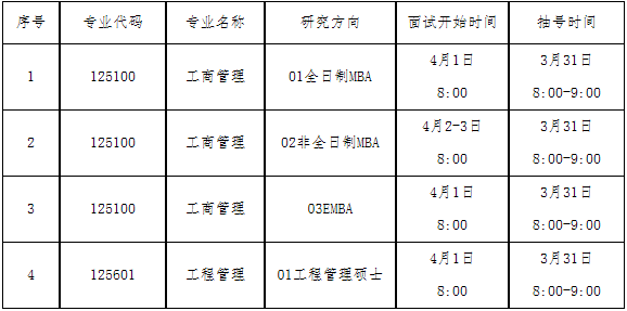 2022年大連理工大學工商管理MBA復試方案（復試時間、復試內容）