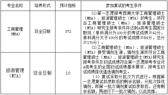 2022年西南大學工商管理MBA復試方案（復試時間、復試內容）