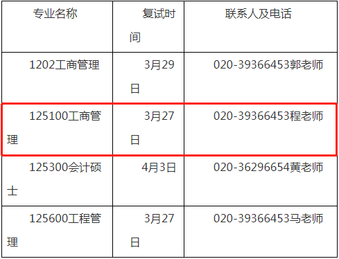 2022年廣州大學工商管理MBA復試方案（復試時間、復試內容）