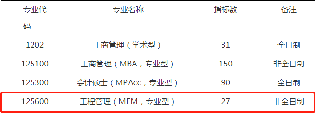 2022年廣州大學(xué)工程管理MEM復(fù)試方案（復(fù)試時(shí)間、復(fù)試內(nèi)容）