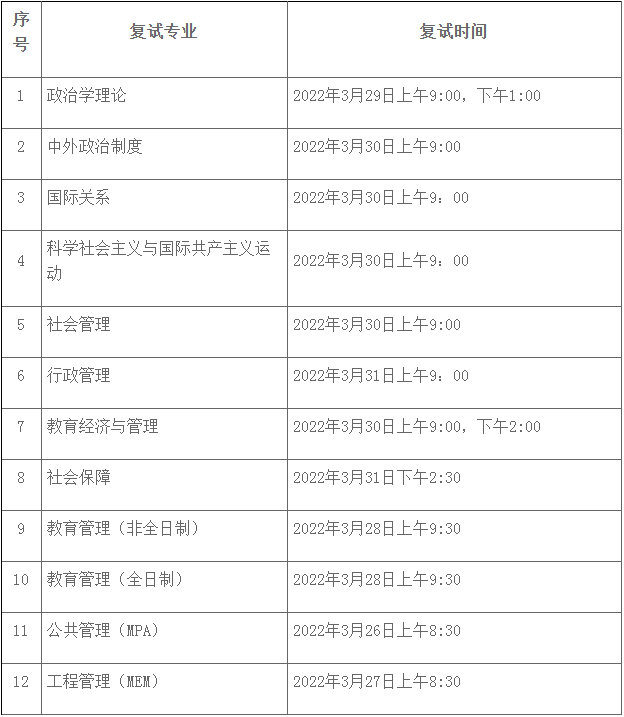 2022年華南師范大學(xué)公共管理MPA復(fù)試方案（復(fù)試時(shí)間、復(fù)試內(nèi)容）