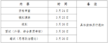 2022年廣東工業大學工商管理MBA復試方案（復試時間、復試內容）