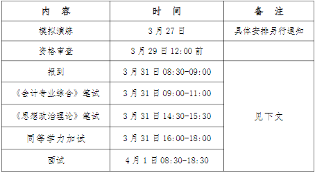 2022年廣東工業(yè)大學(xué)會計專碩MPAcc復(fù)試方案（復(fù)試時間、復(fù)試內(nèi)容）