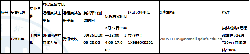 2022年廣東外語外貿大學MBA復試方案（復試時間、復試內容）
