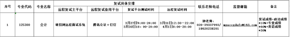 2022年廣東外語外貿大學會計專碩MPAcc復試方案（復試時間、復試內容）
