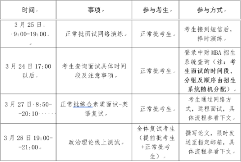 2022年中央財(cái)經(jīng)大學(xué)工商管理MBA復(fù)試方案（復(fù)試時(shí)間、復(fù)試內(nèi)容）
