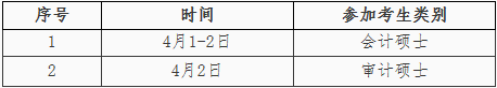 2022年中央財(cái)經(jīng)大學(xué)會(huì)計(jì)專碩MPAcc復(fù)試方案（復(fù)試時(shí)間、復(fù)試內(nèi)容）