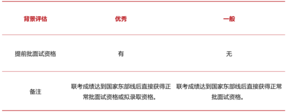 2023年入學上海交大安泰MBA提前面試政策！