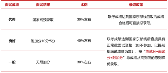2023年入學上海交大安泰MBA提前面試政策！