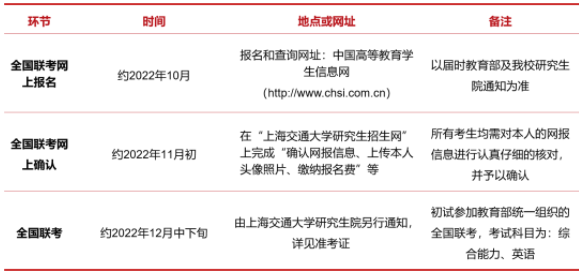 2023年入學上海交大安泰MBA提前面試政策！