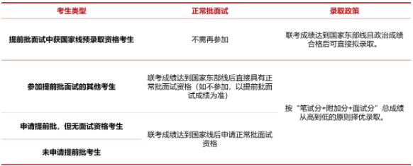 2023年入學上海交大安泰MBA提前面試政策！