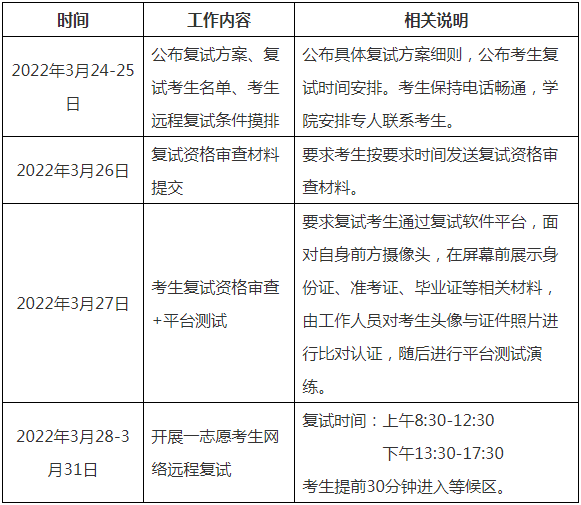 2022年西北工業(yè)大學(xué)工商管理MBA/EMBA復(fù)試方案（復(fù)試時(shí)間、復(fù)試內(nèi)容）