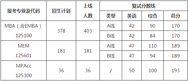 2022年西北工業(yè)大學(xué)工商管理MBA/EMBA復(fù)試方案（復(fù)試時(shí)間、復(fù)試內(nèi)容）
