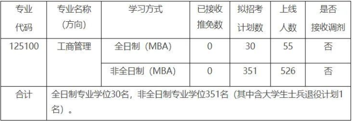 2022年華中科技大學工商管理MBA復試方案（復試時間、復試內容）