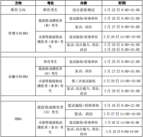 2022年西安交通大學(xué)工商管理MBA復(fù)試方案（復(fù)試時(shí)間、復(fù)試內(nèi)容）