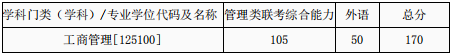 2022年西安交通大學(xué)工商管理MBA復(fù)試方案（復(fù)試時(shí)間、復(fù)試內(nèi)容）