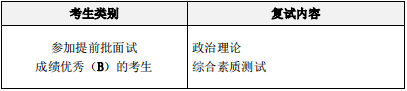 2022年西安交通大學(xué)工商管理MBA復(fù)試方案（復(fù)試時(shí)間、復(fù)試內(nèi)容）