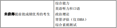 2022年西安交通大學(xué)工商管理MBA復(fù)試方案（復(fù)試時(shí)間、復(fù)試內(nèi)容）