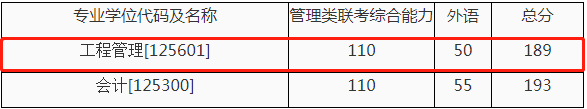 2022年西安交通大學工程管理MEM復試方案（復試時間、復試內容）