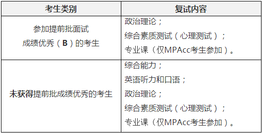 2022年西安交通大學工程管理MEM復試方案（復試時間、復試內容）