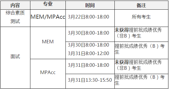 2022年西安交通大學工程管理MEM復試方案（復試時間、復試內容）
