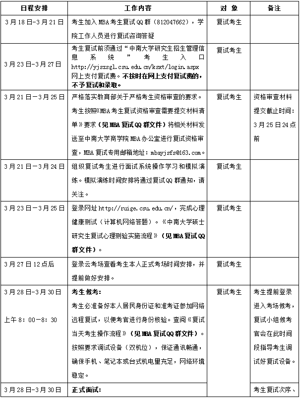 2022年中南大學工商管理MBA復試方案（復試時間、復試內容）