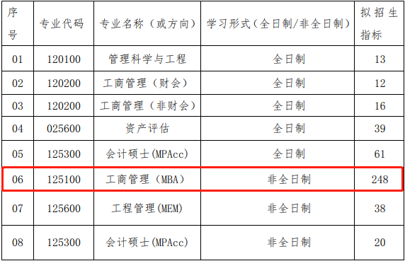 2022年武漢理工大學工商管理MBA復試方案（復試時間、復試內容）