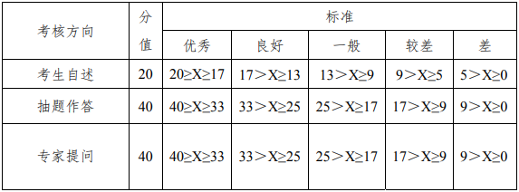 2022年武漢理工大學工商管理MBA復試方案（復試時間、復試內容）