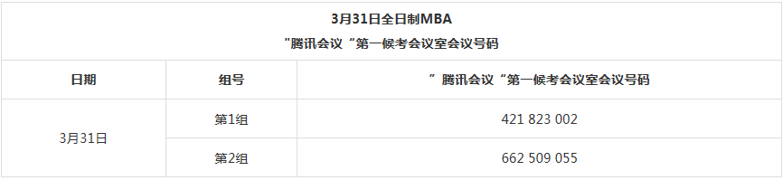 2022年北京郵電大學工商管理MBA復試方案（復試時間、復試內容）