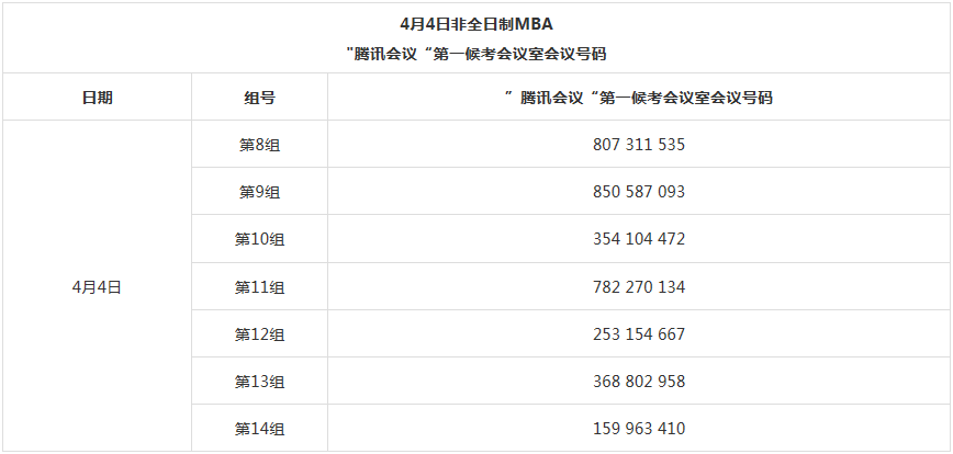 2022年北京郵電大學工商管理MBA復試方案（復試時間、復試內容）